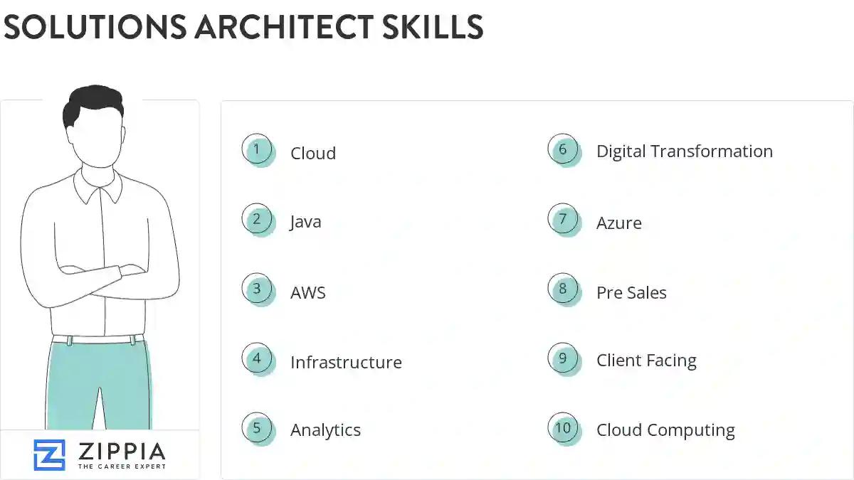 Solutions architect skills