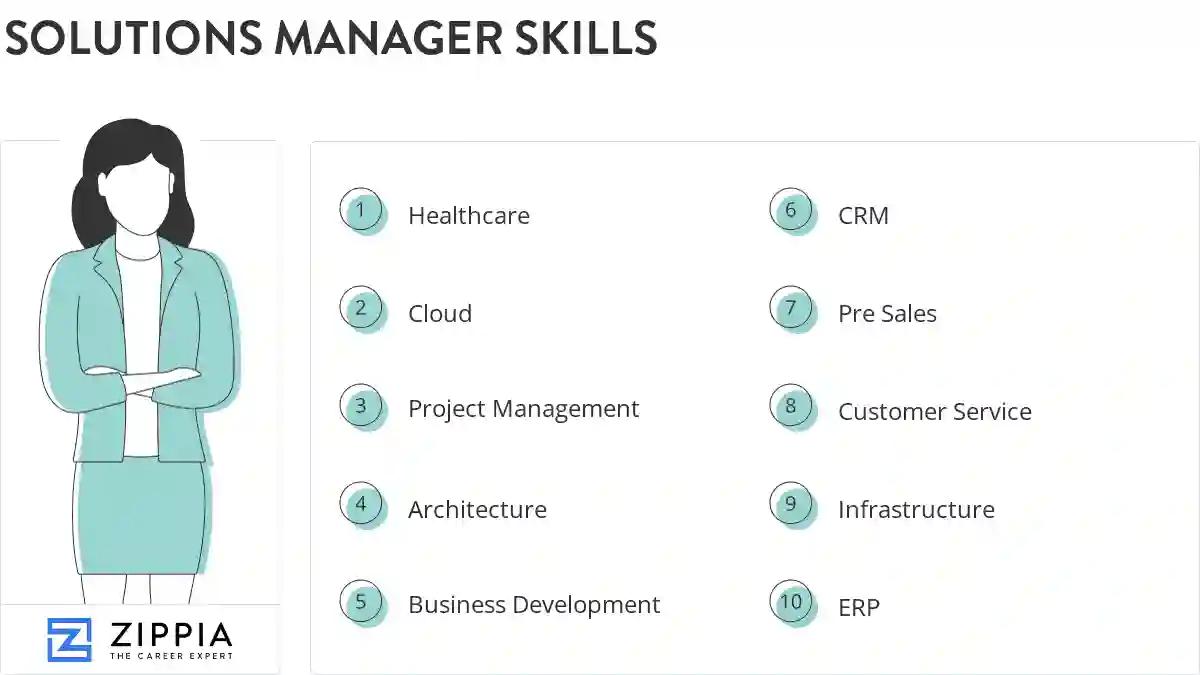 Solutions manager skills