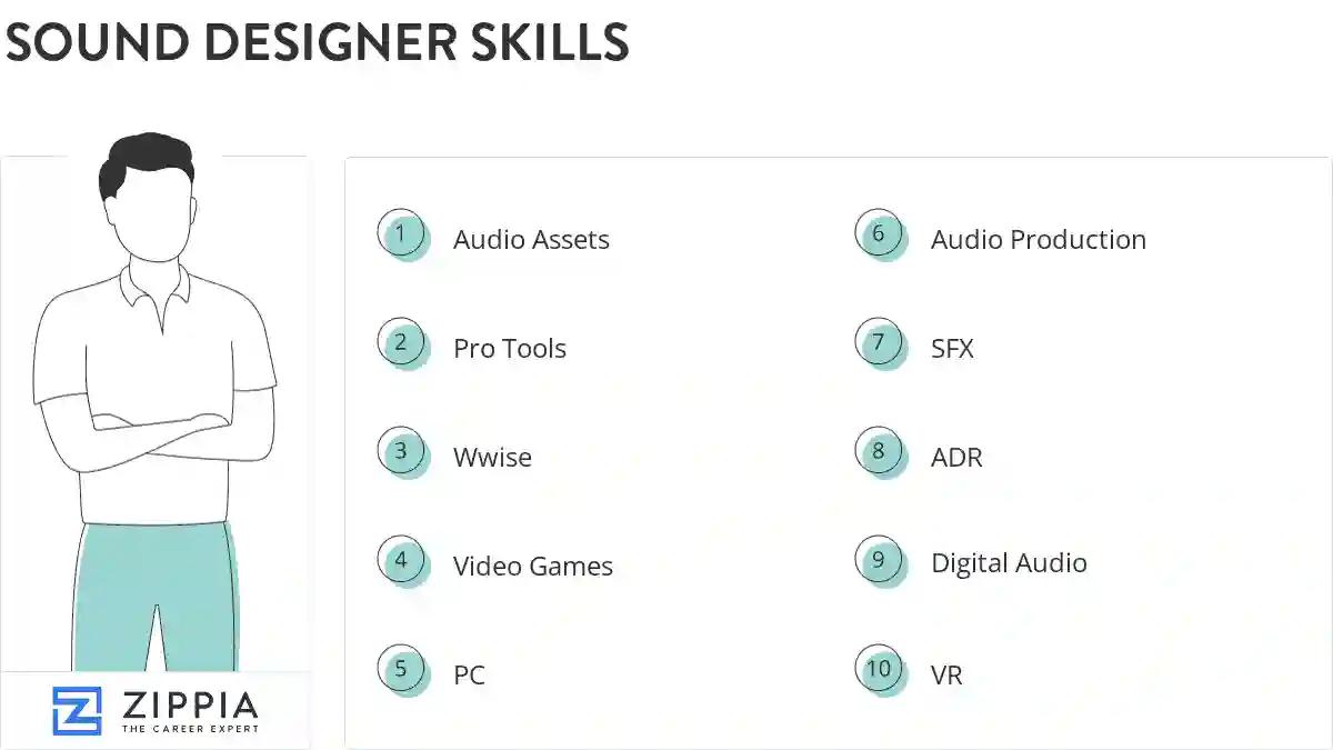 Sound designer skills