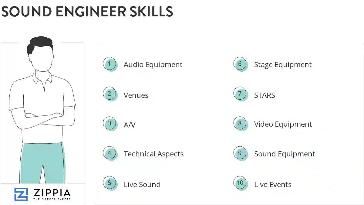 Sound engineer skills