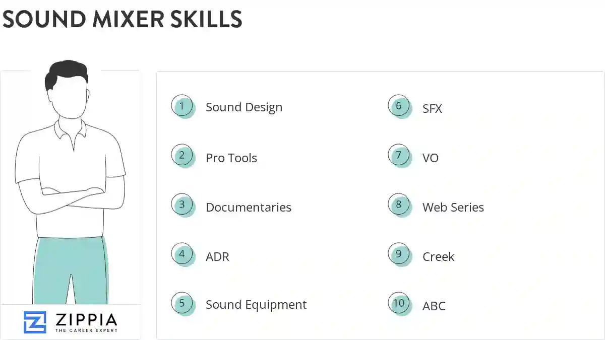 Sound mixer skills
