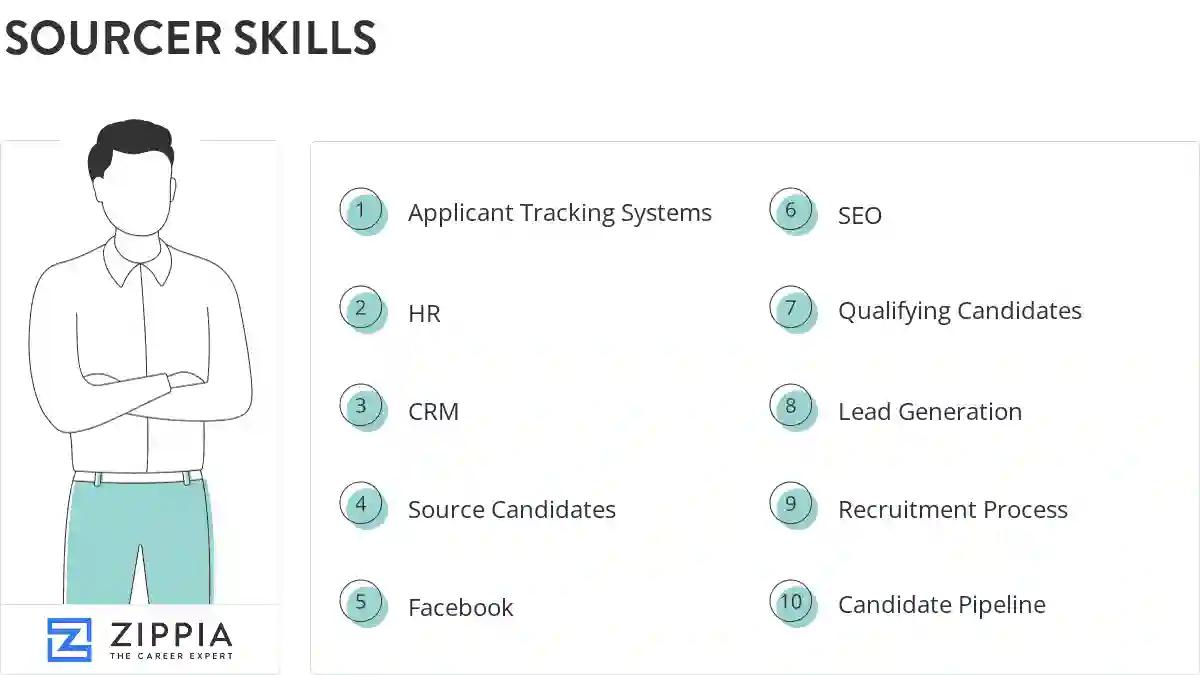 Sourcer skills