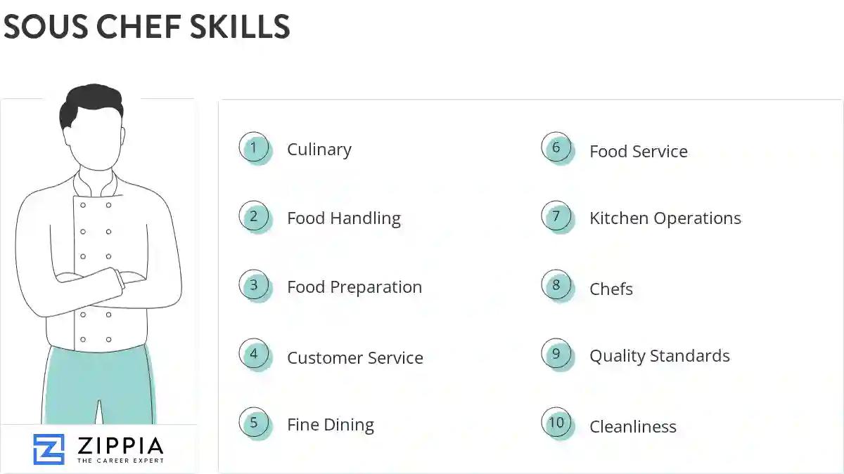 Sous chef skills