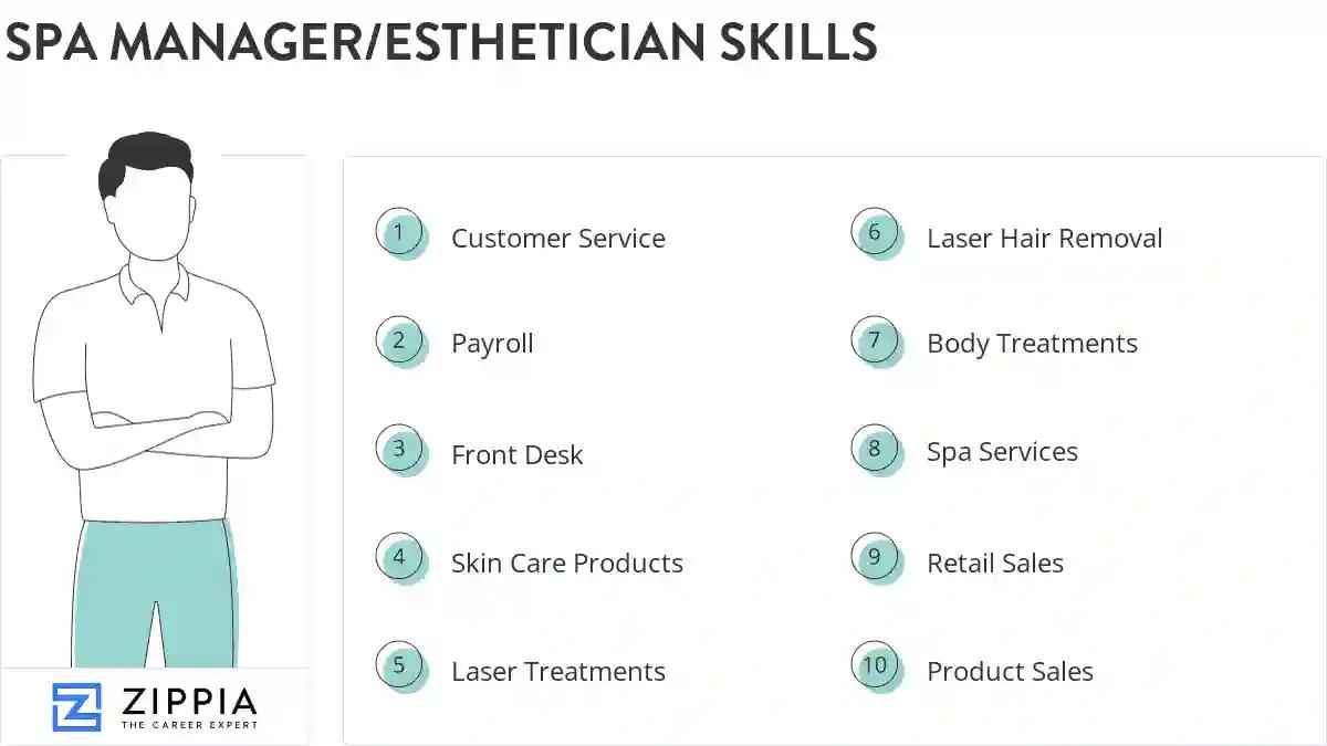 Spa manager/esthetician skills