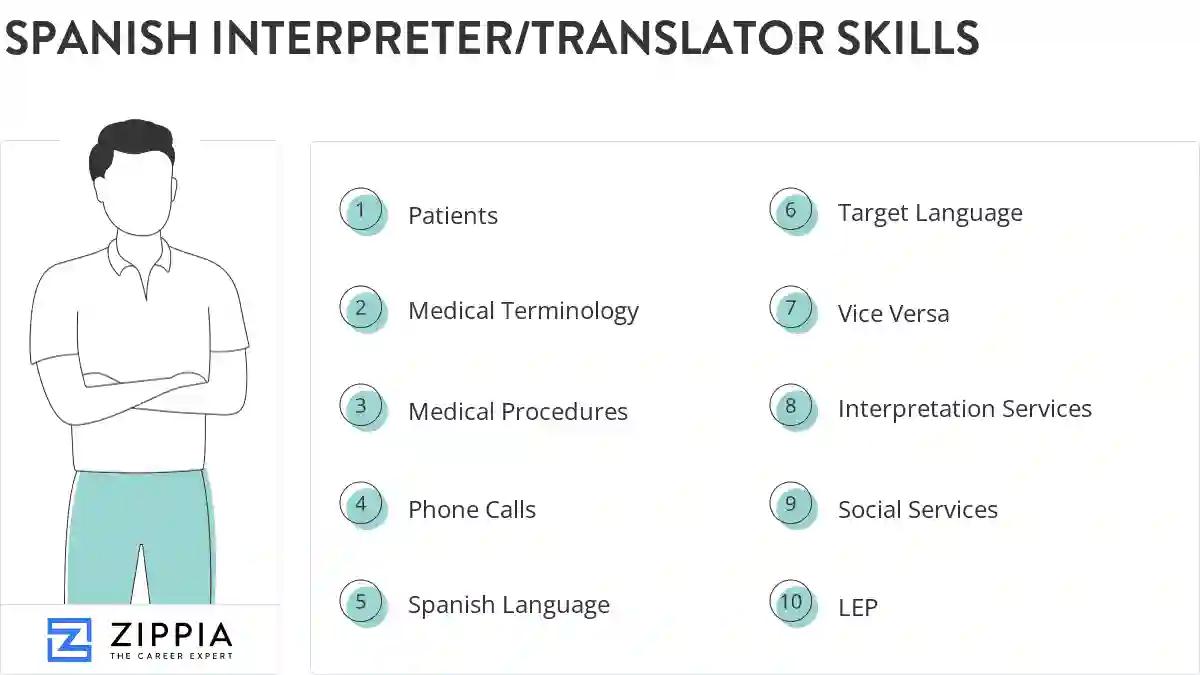 Spanish interpreter/translator skills