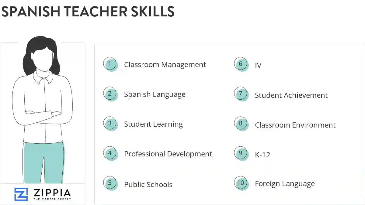 Spanish teacher skills