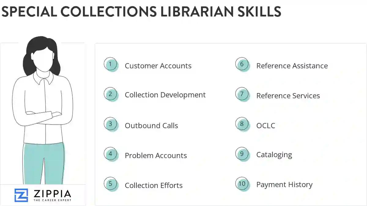 Special collections librarian skills