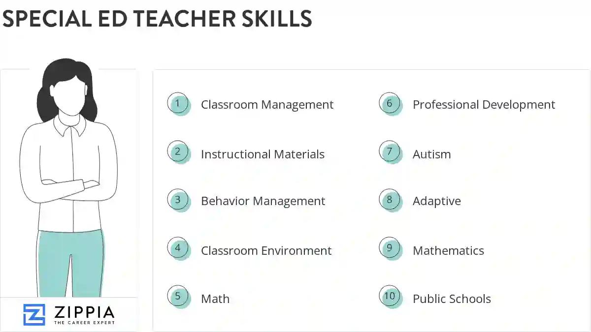 Special ed teacher skills