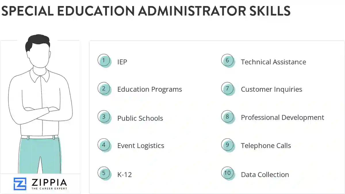 Special education administrator skills