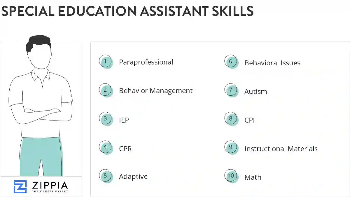 Special education assistant skills