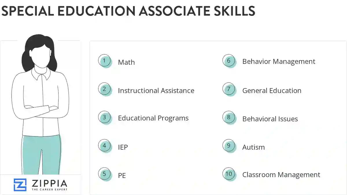 Special education associate skills