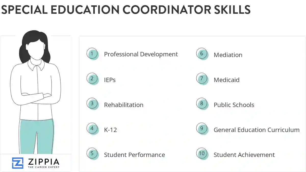 Special education coordinator skills