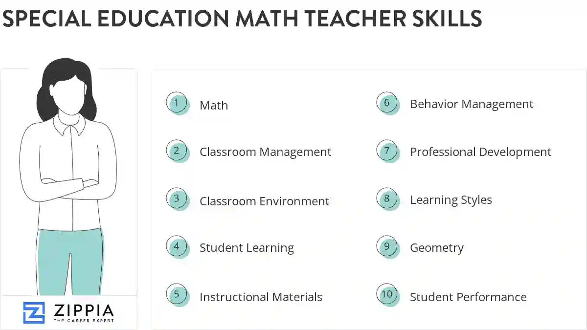 Special education math teacher skills