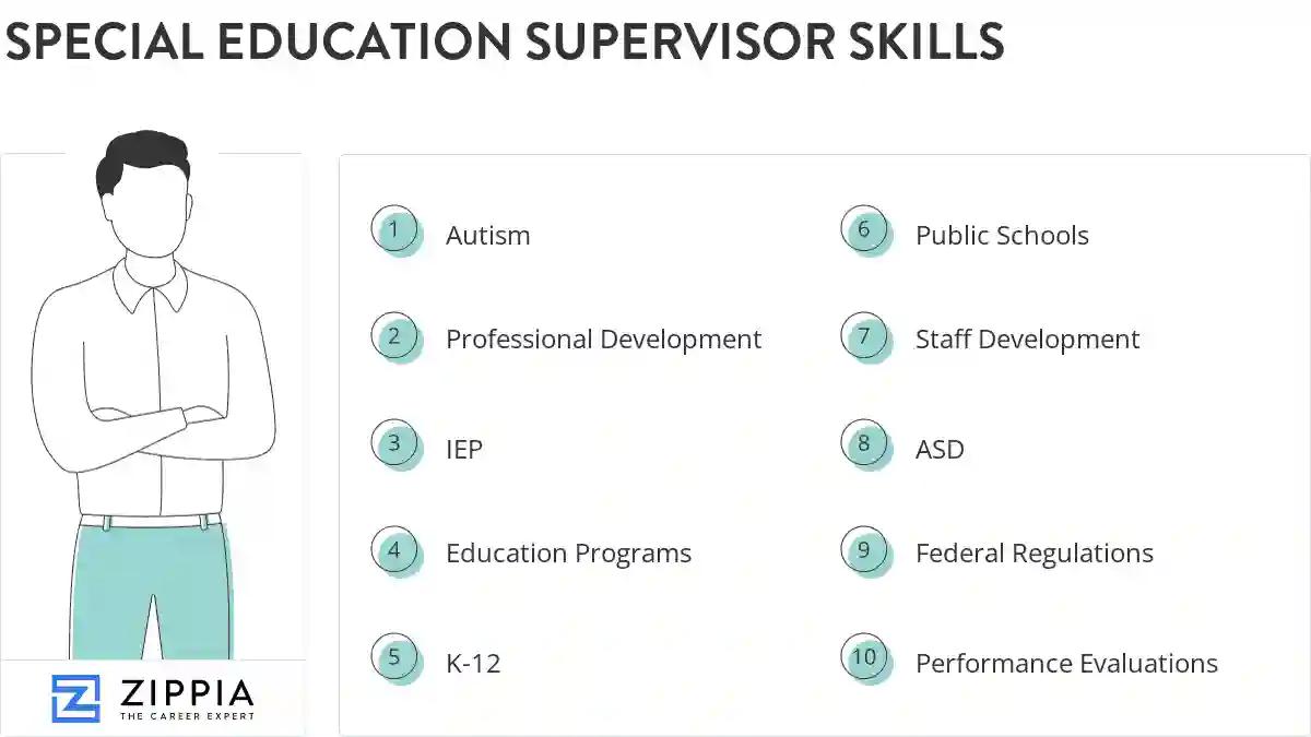 Special education supervisor skills