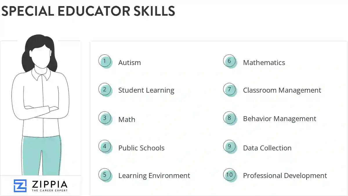 Special educator skills