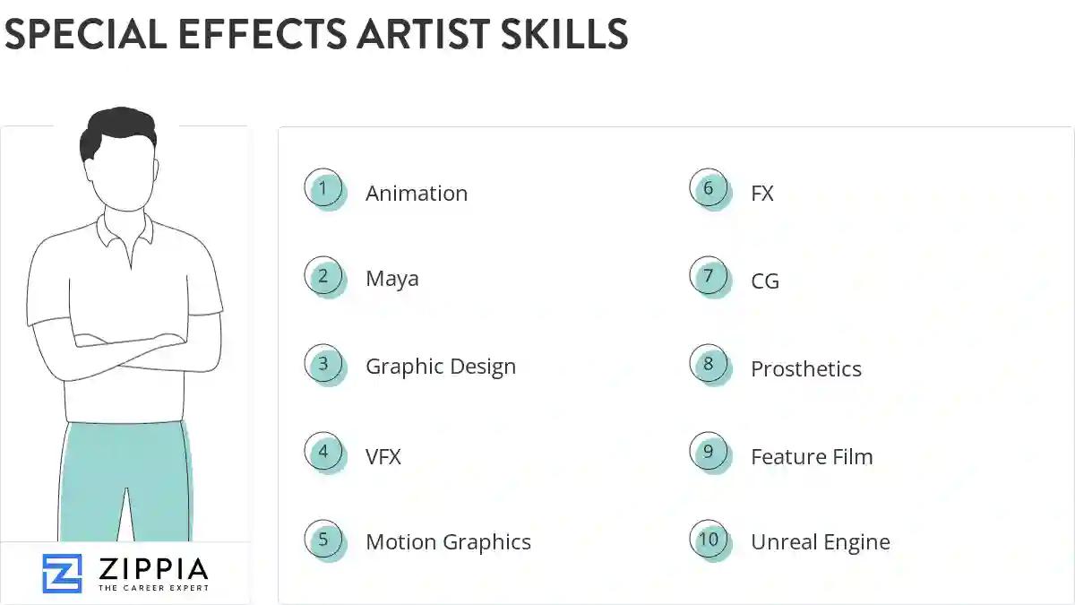 Special effects artist skills