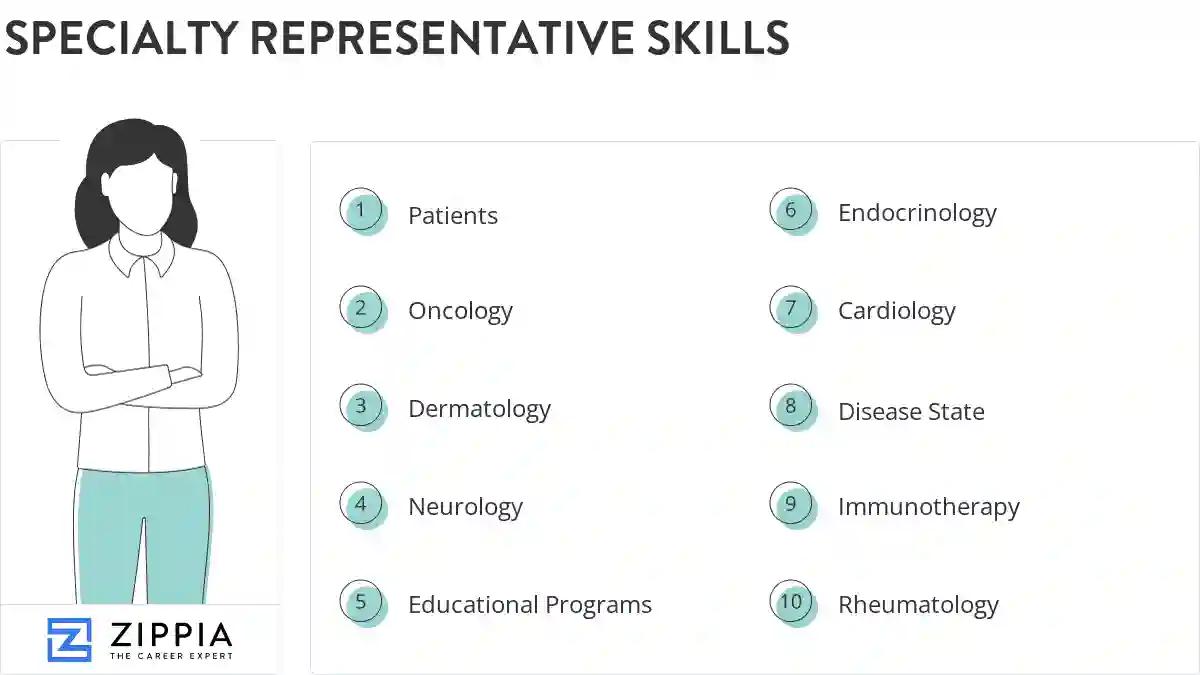 Specialty representative skills
