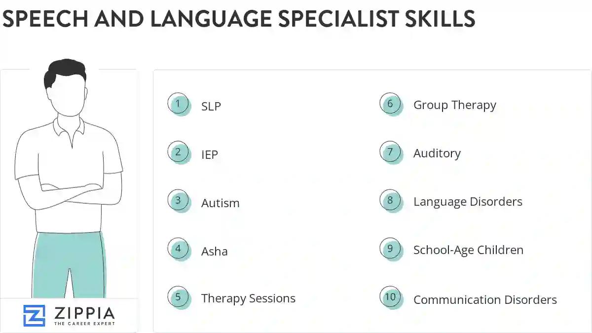 Speech and language specialist skills