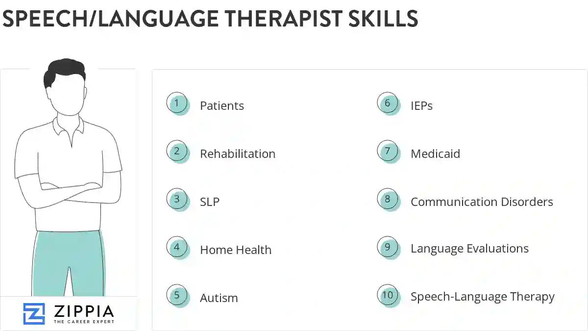 Speech/language therapist skills