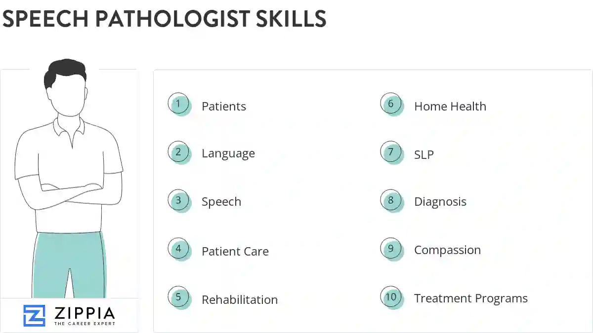 Speech pathologist skills