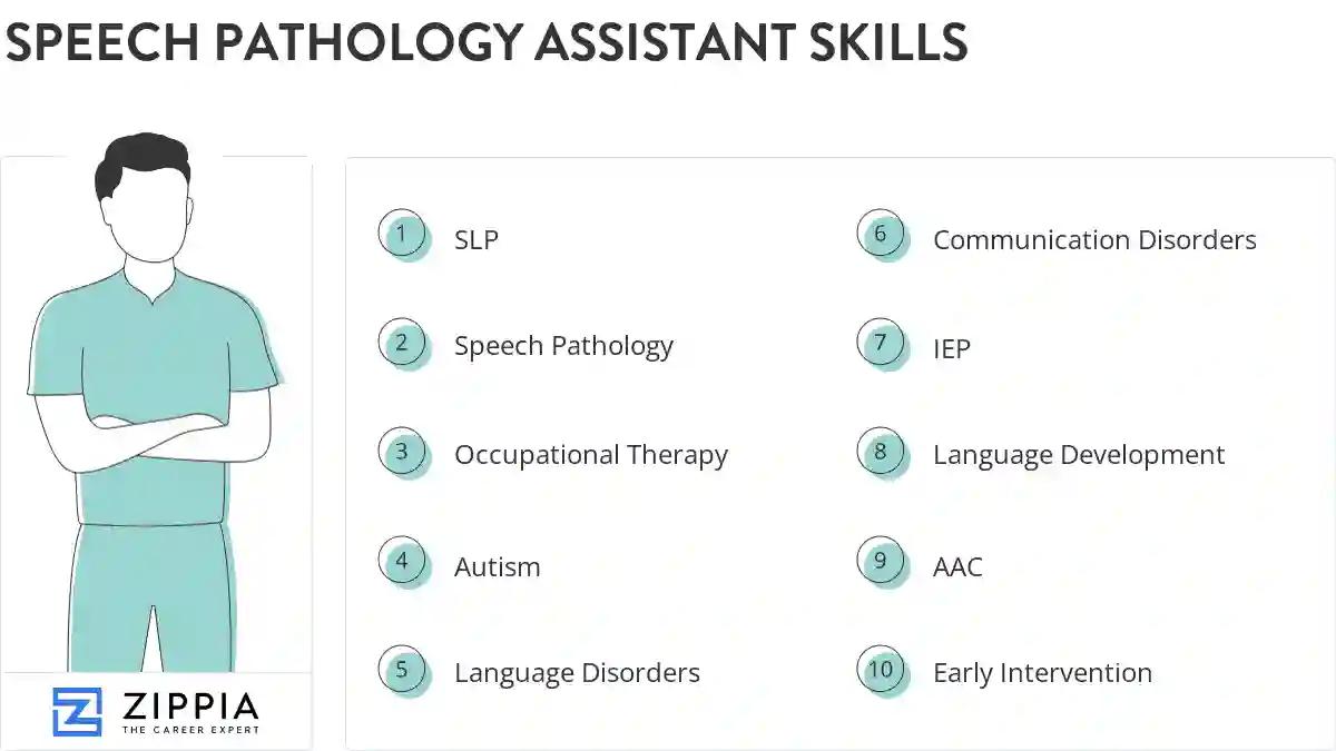 Speech pathology assistant skills