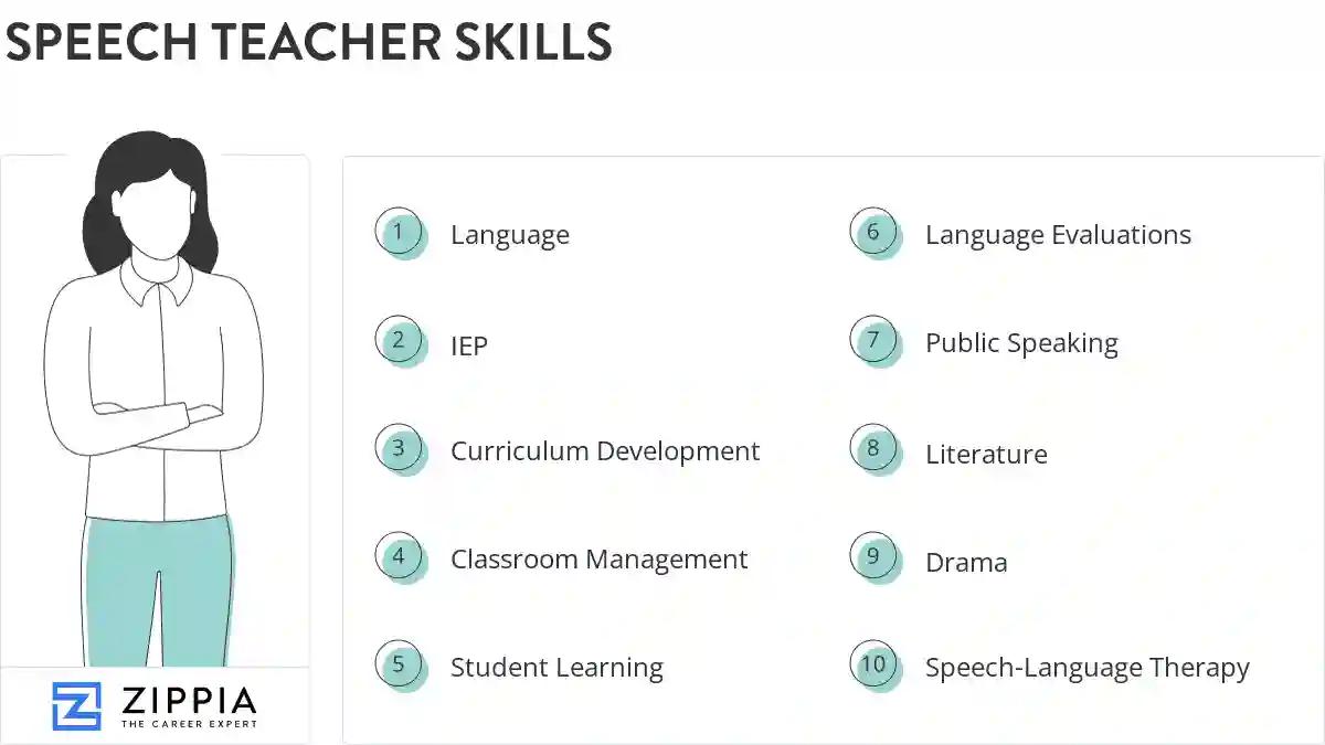 Speech teacher skills