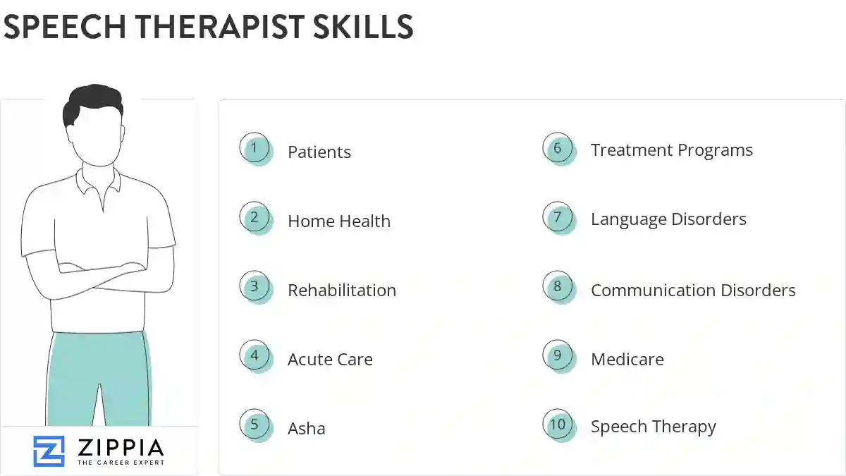 Speech therapist skills