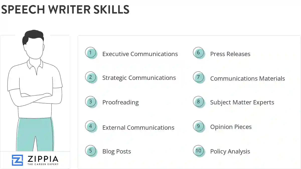 Speech writer skills