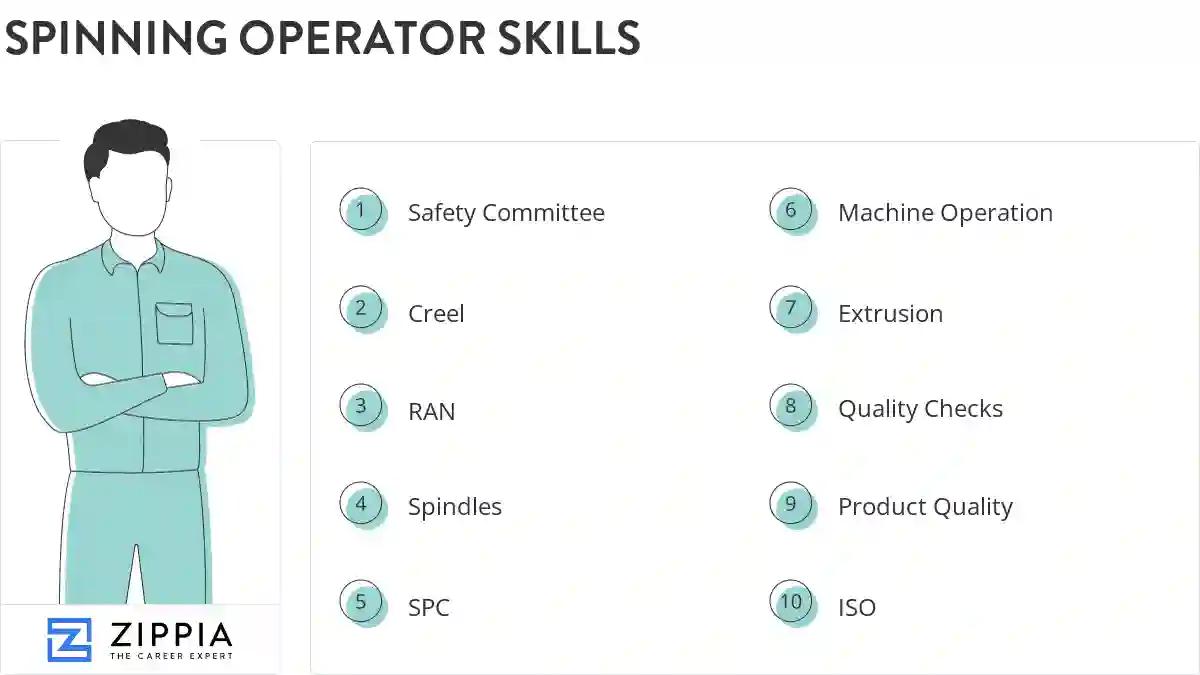 Spinning operator skills