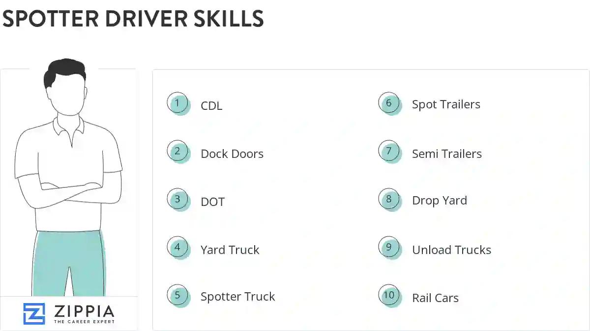 Spotter driver skills
