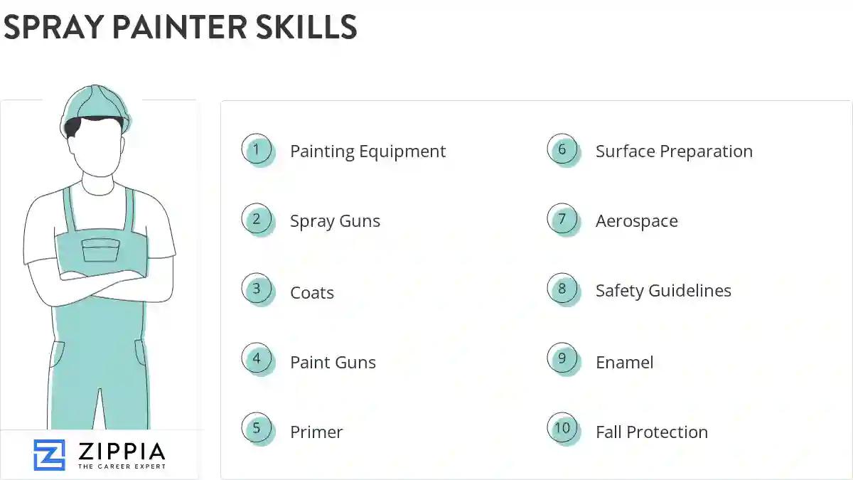 Spray painter skills