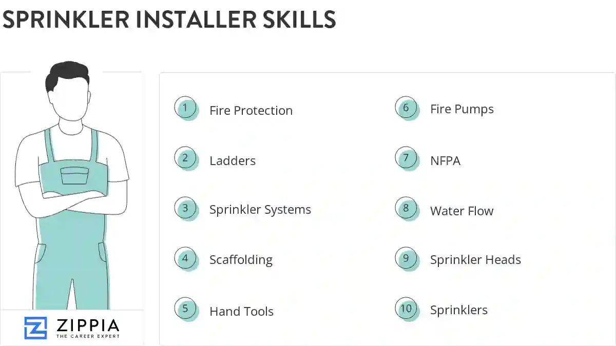 Sprinkler installer skills