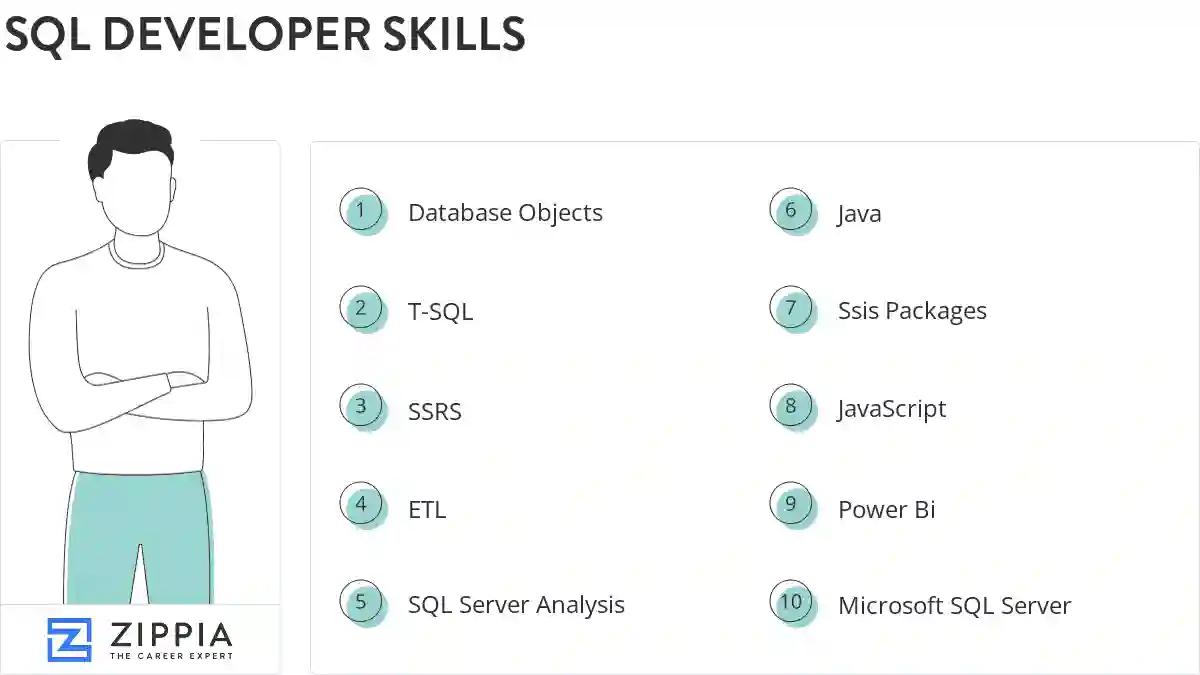 Sql developer skills