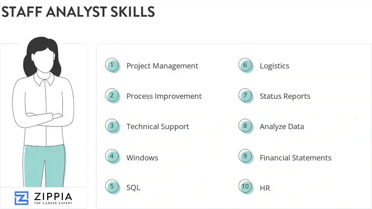 Staff analyst skills