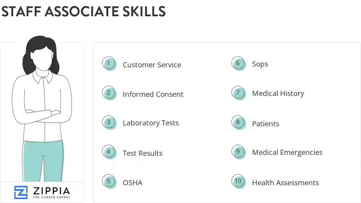 Staff associate skills