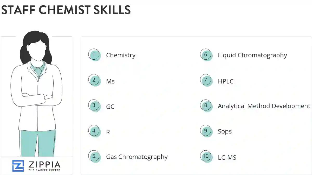 Staff chemist skills