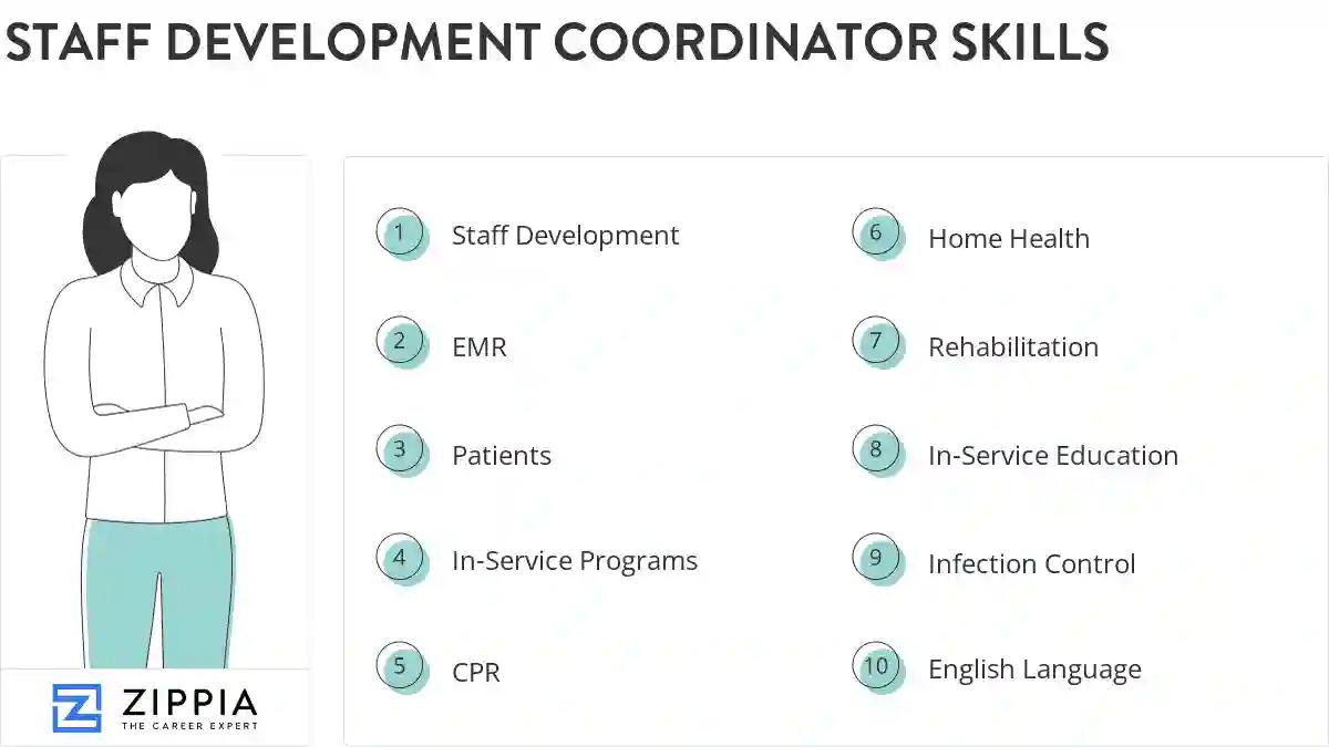 Staff development coordinator skills
