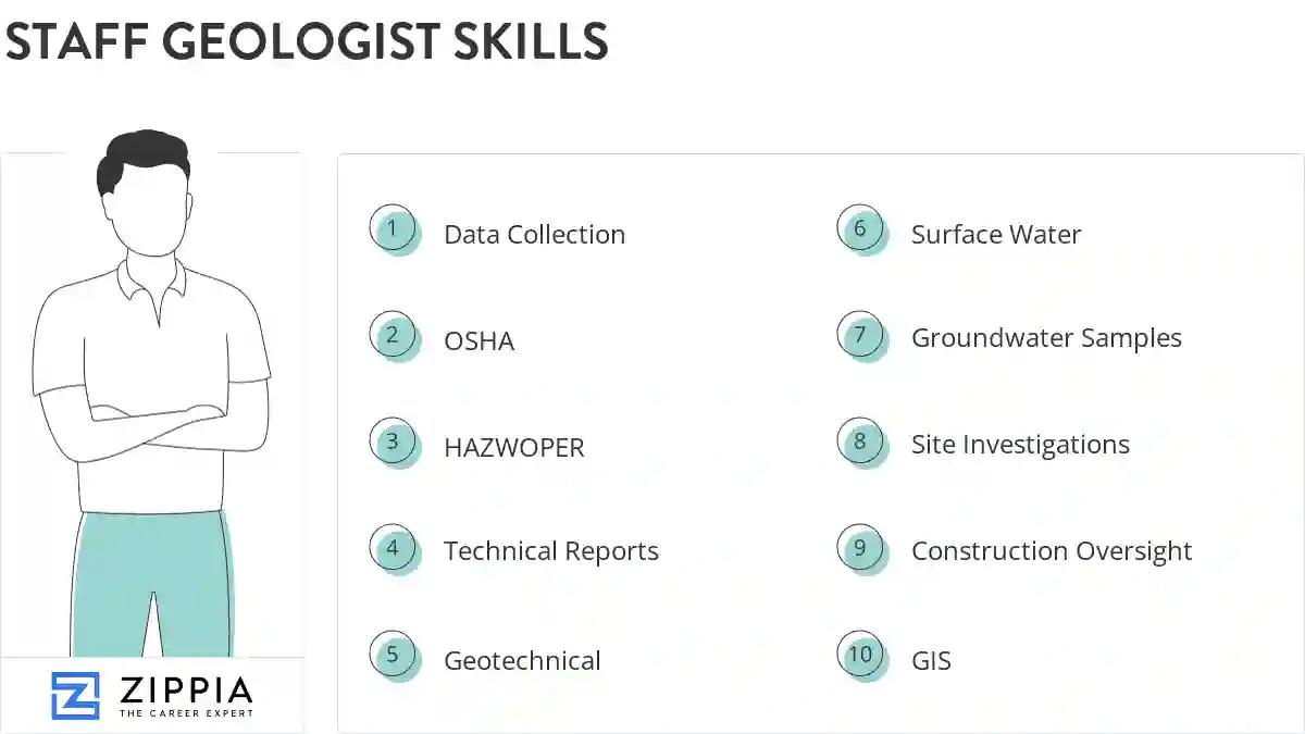 Staff geologist skills