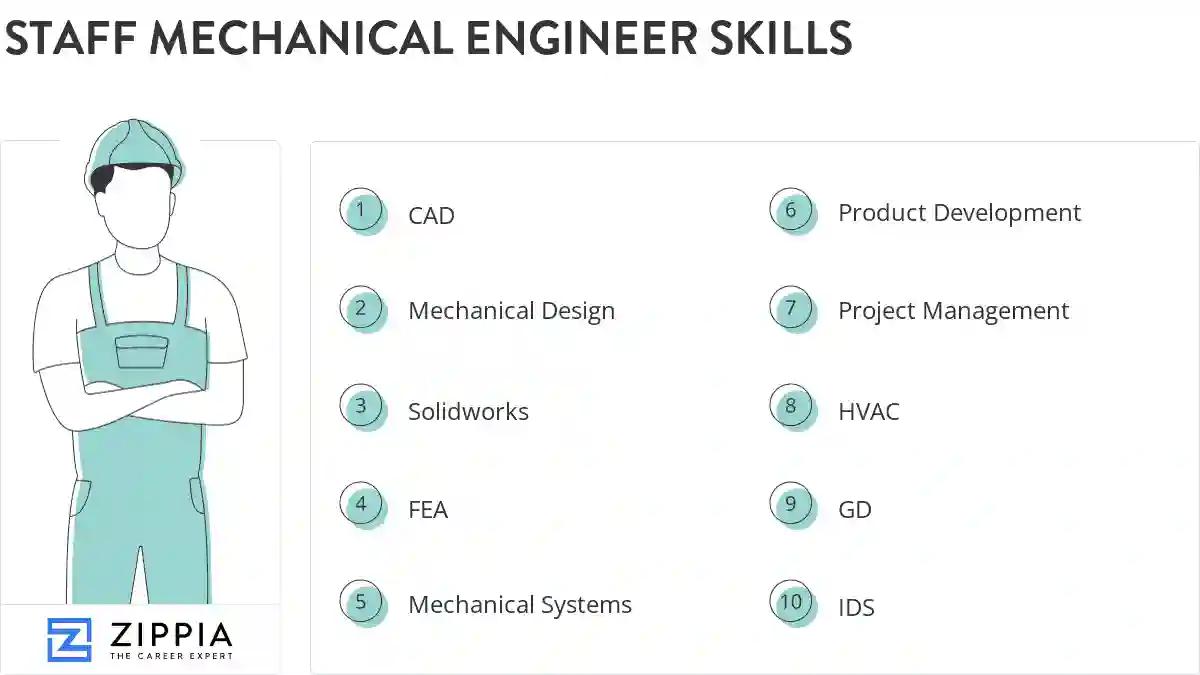Staff mechanical engineer skills