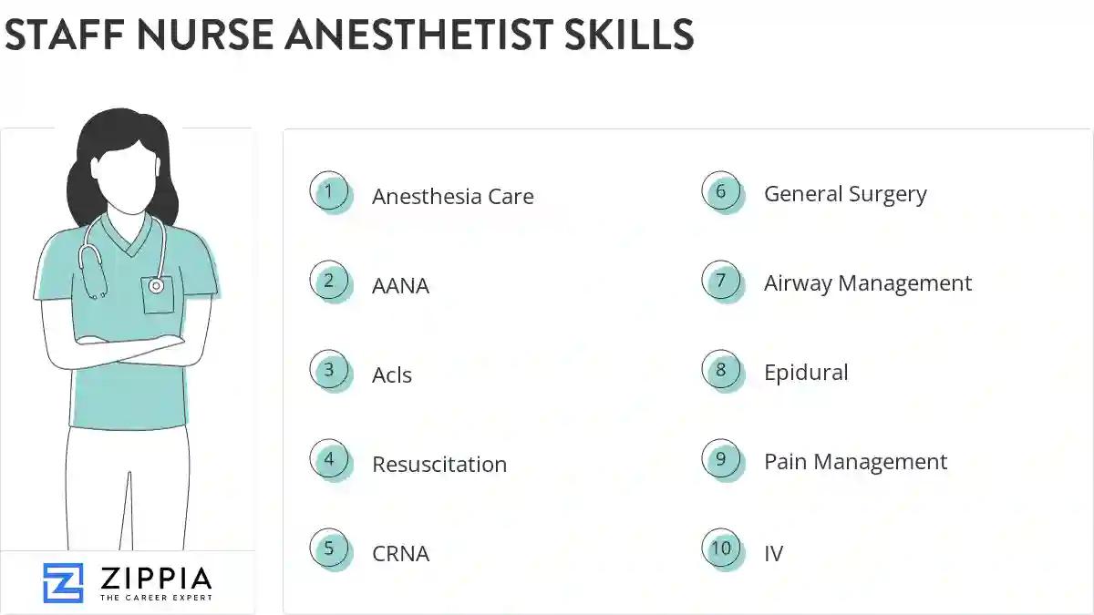 Staff nurse anesthetist skills