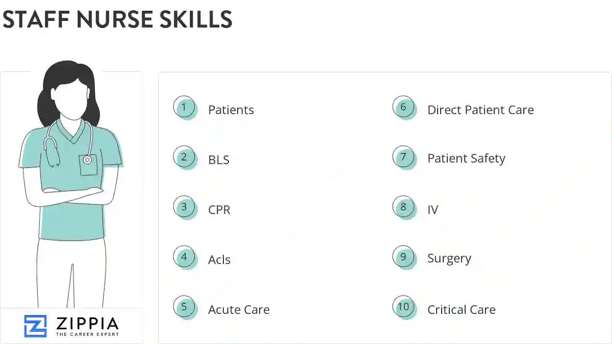 Staff nurse skills