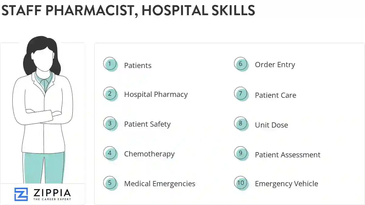 Staff pharmacist, hospital skills