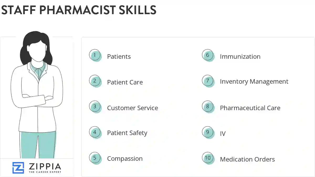 Staff pharmacist skills