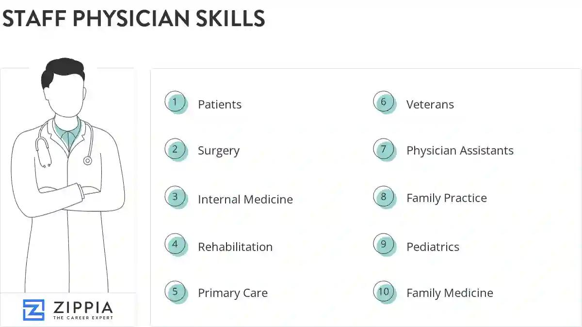 Staff physician skills