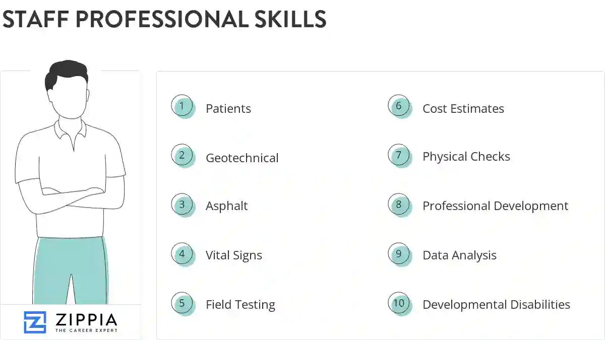 Staff professional skills