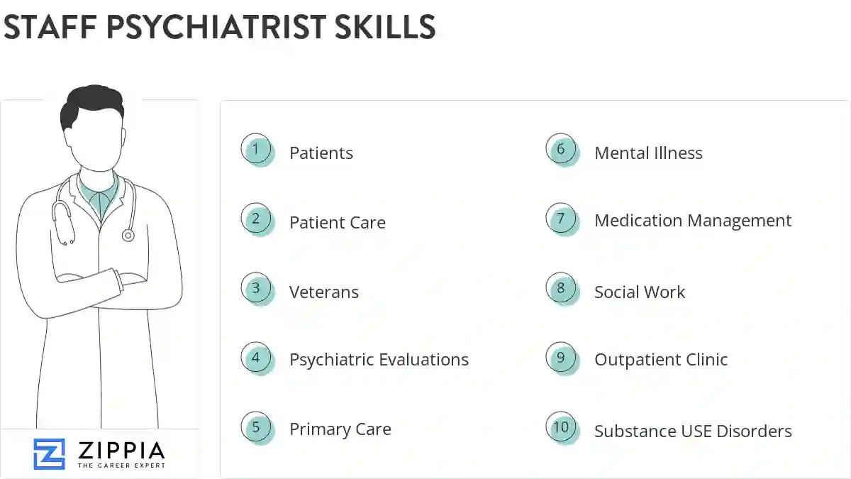 Staff psychiatrist skills