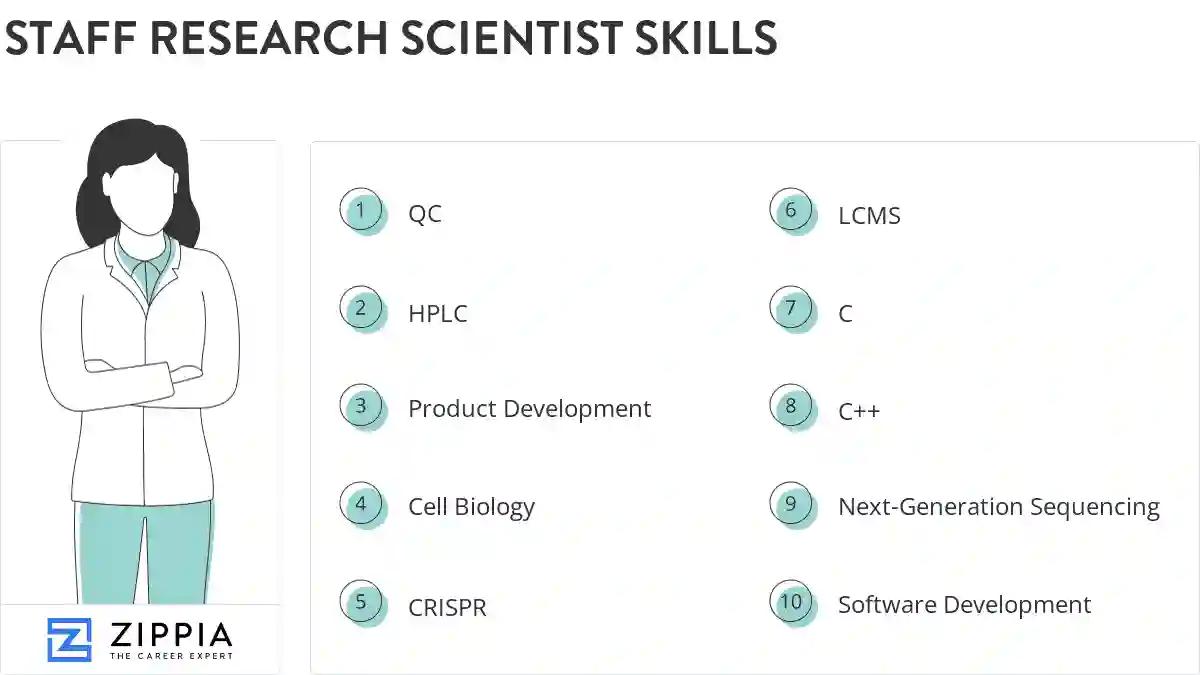 Staff research scientist skills