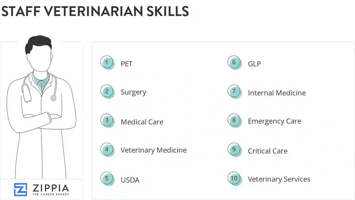 Staff veterinarian skills