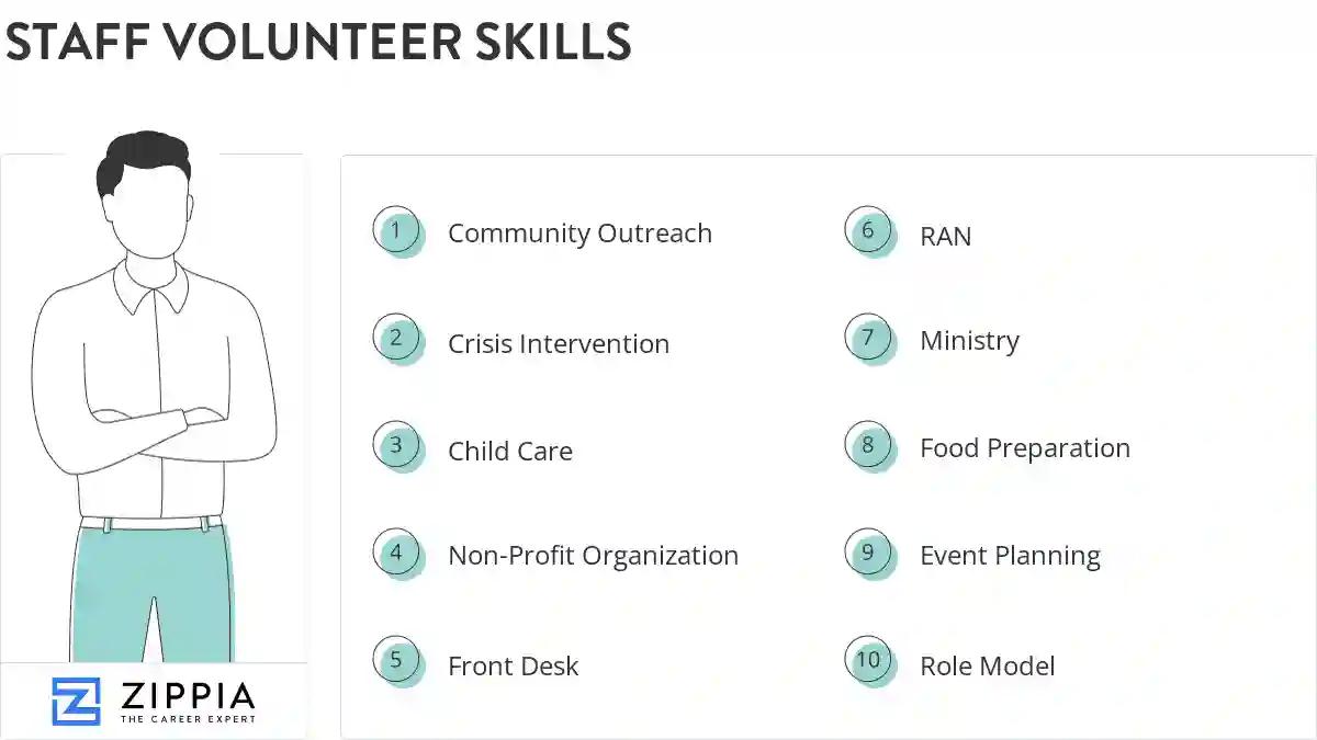 Staff volunteer skills