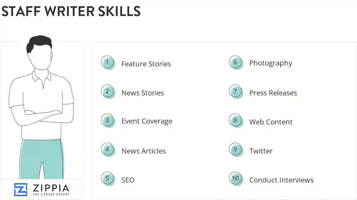 Staff writer skills